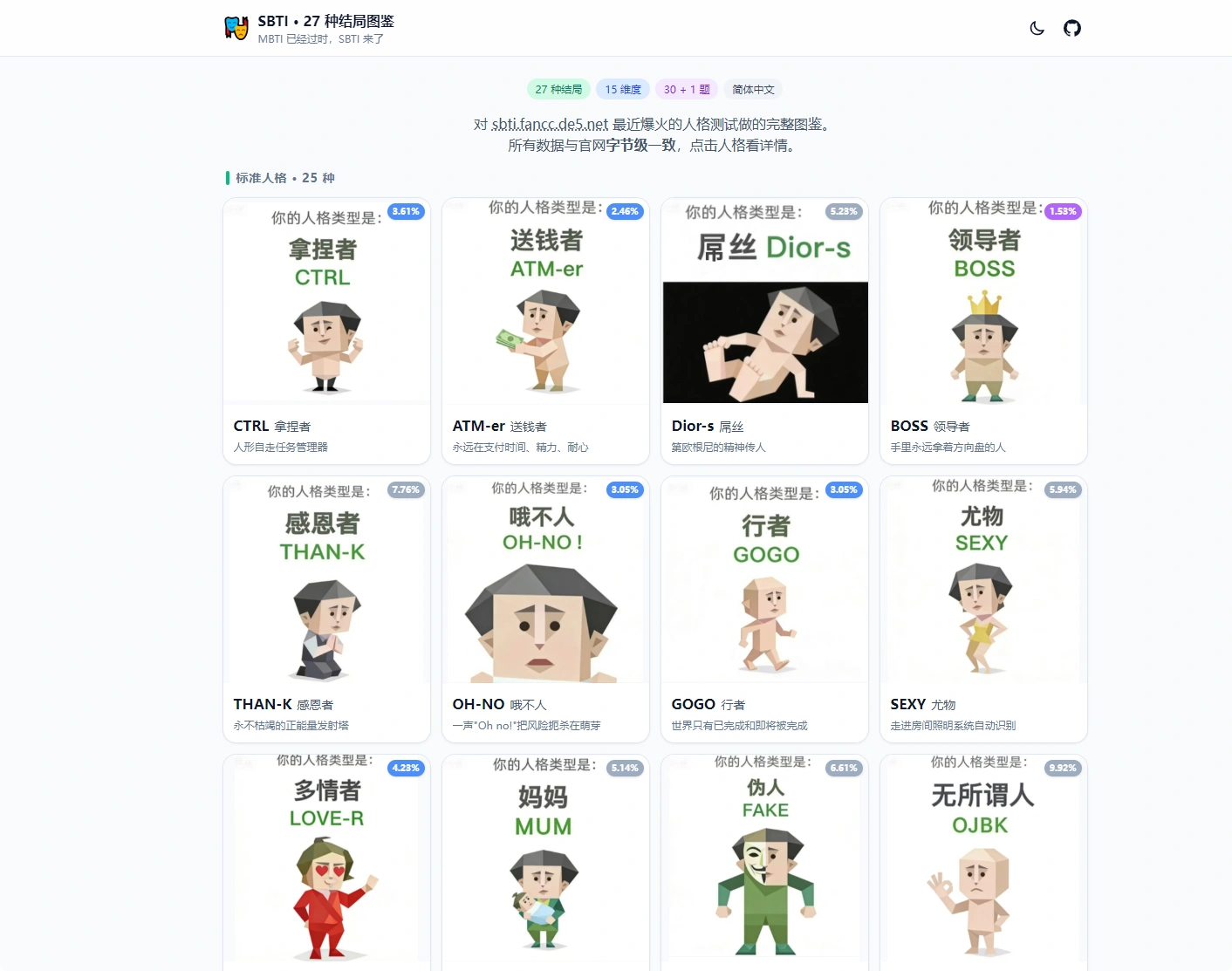 SBTI 人格测试完整 HTML 静态源码+图鉴 本地直接运行 无后台无依赖